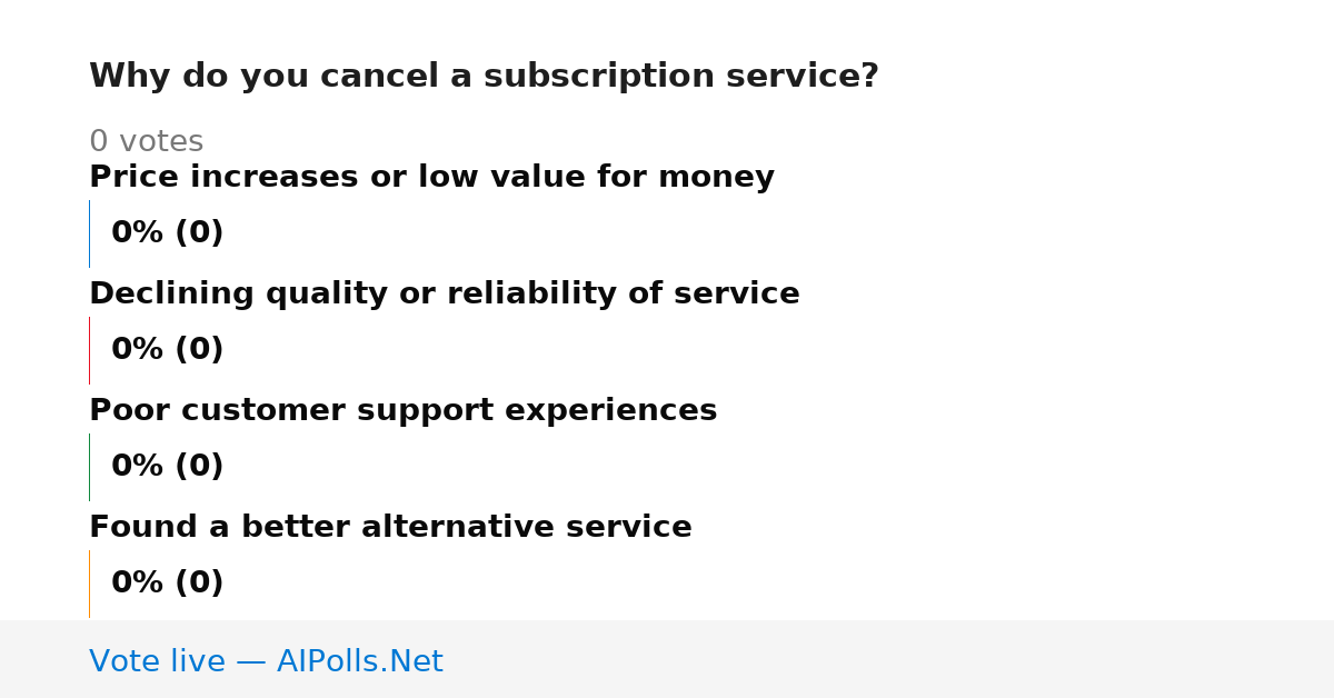 Unavailable