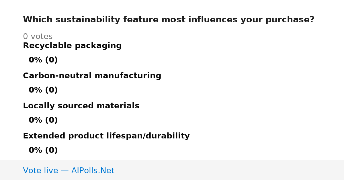 Unavailable