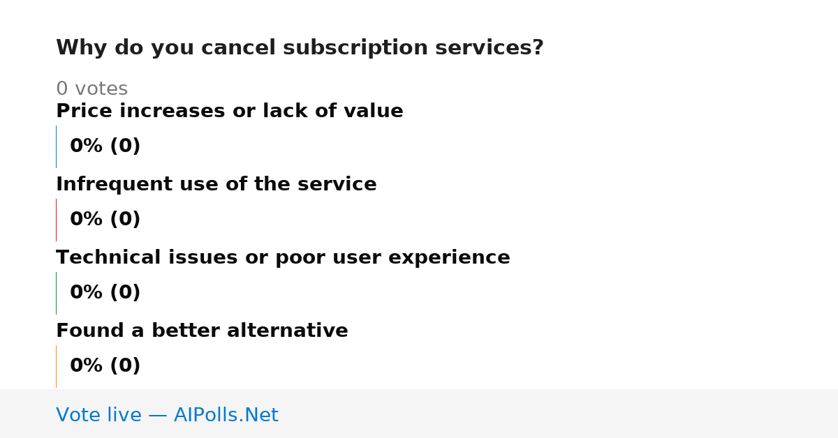 Unavailable