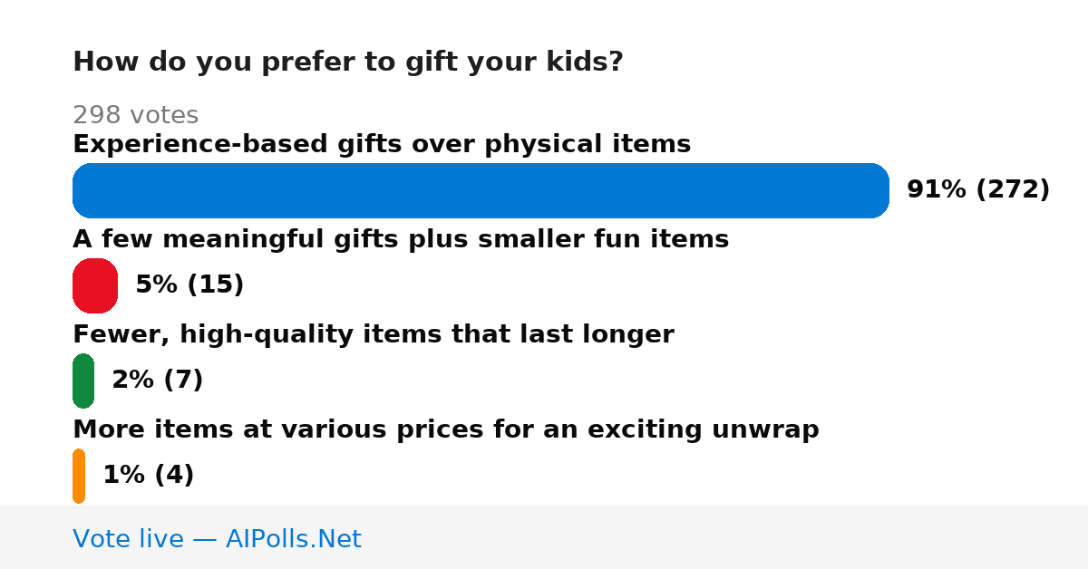 Unavailable