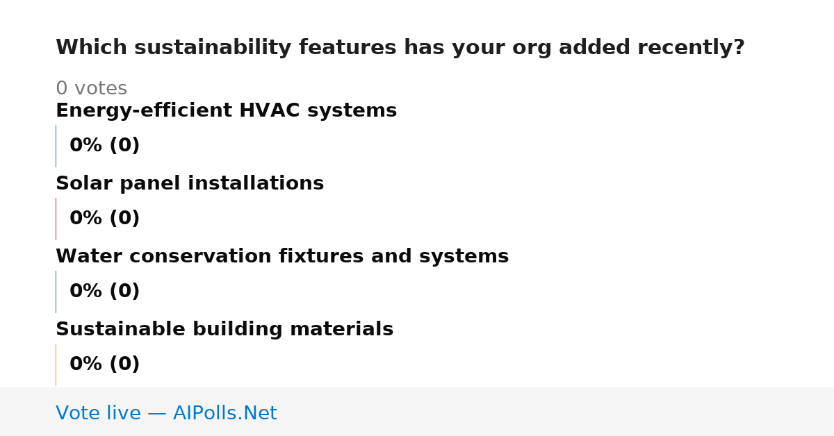 Unavailable