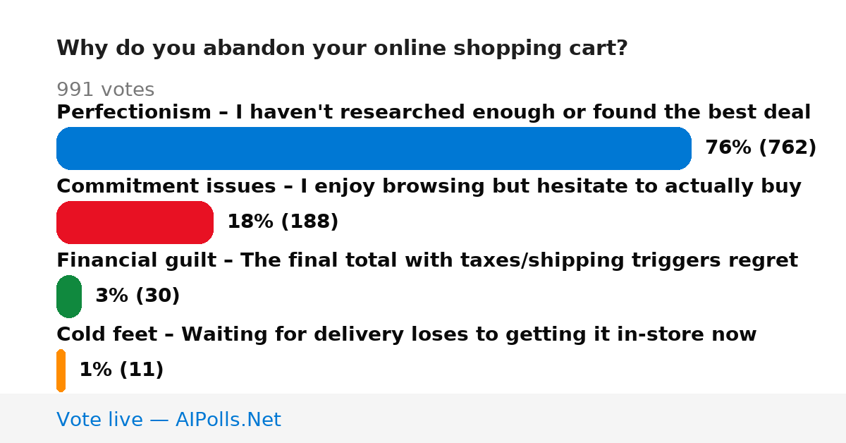 Unavailable