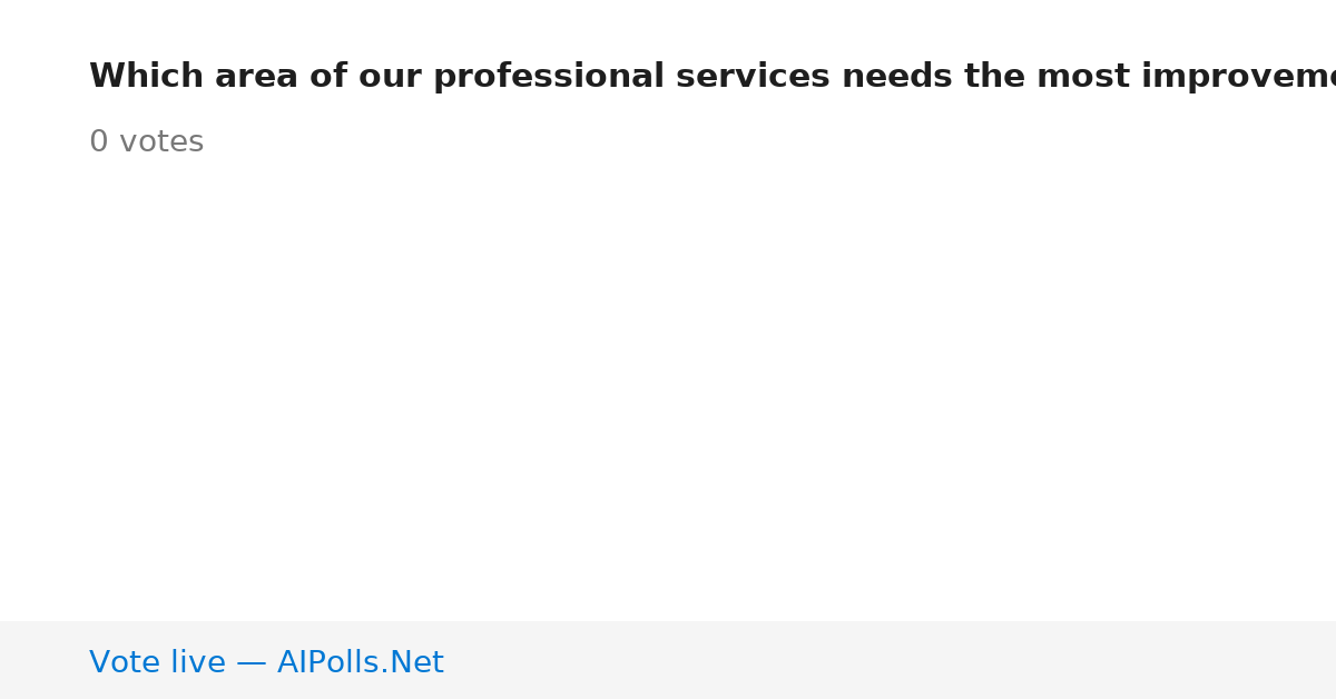 Unavailable