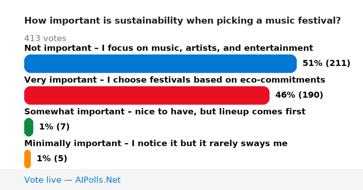 Unavailable