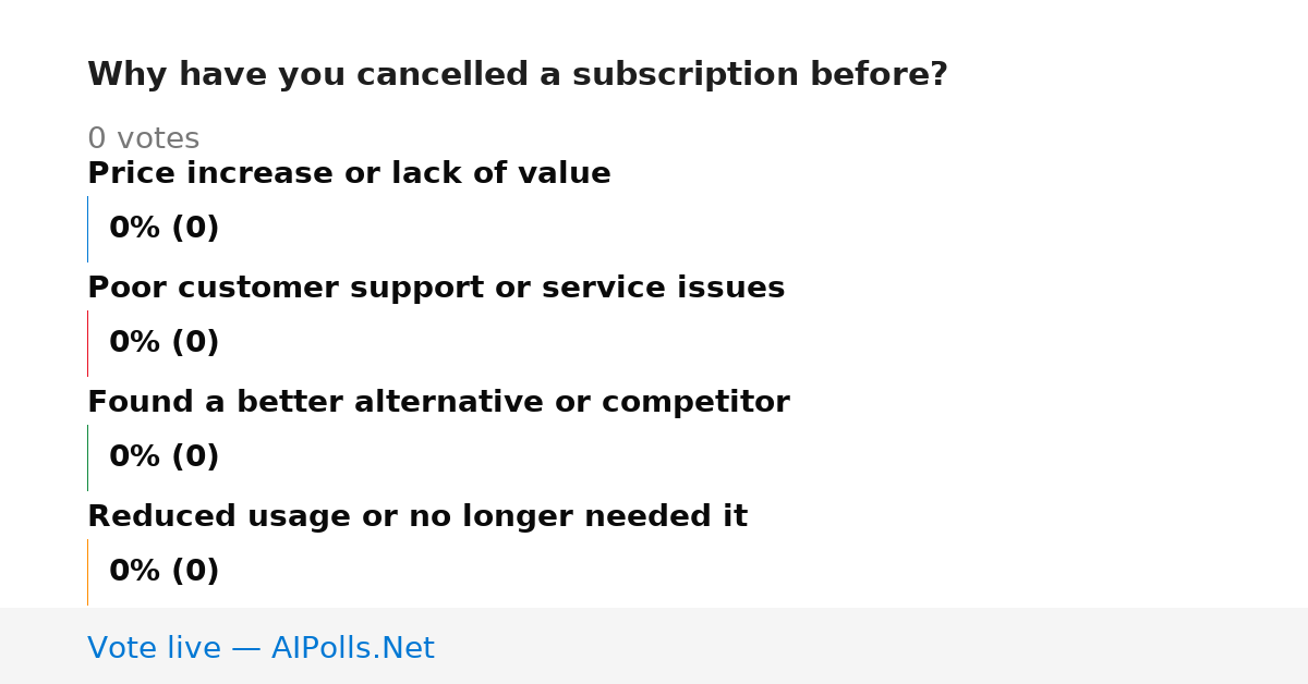 Unavailable