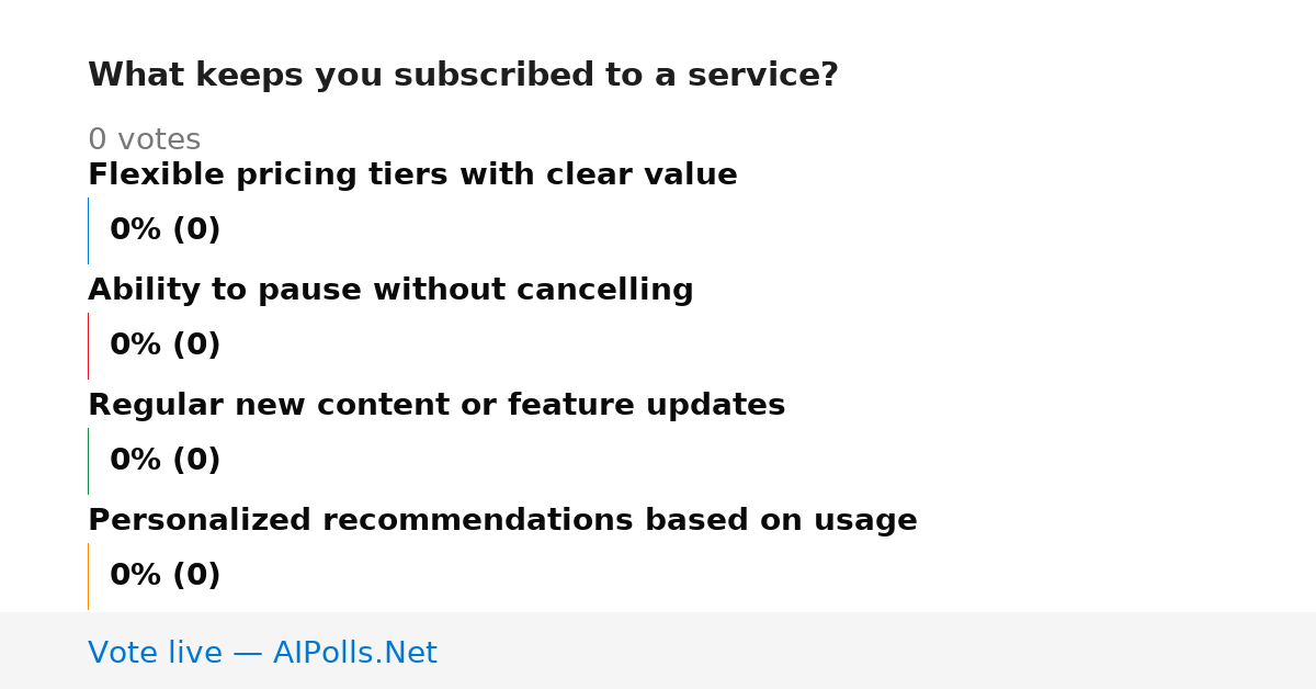 Unavailable