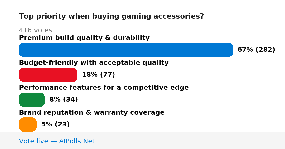 Unavailable
