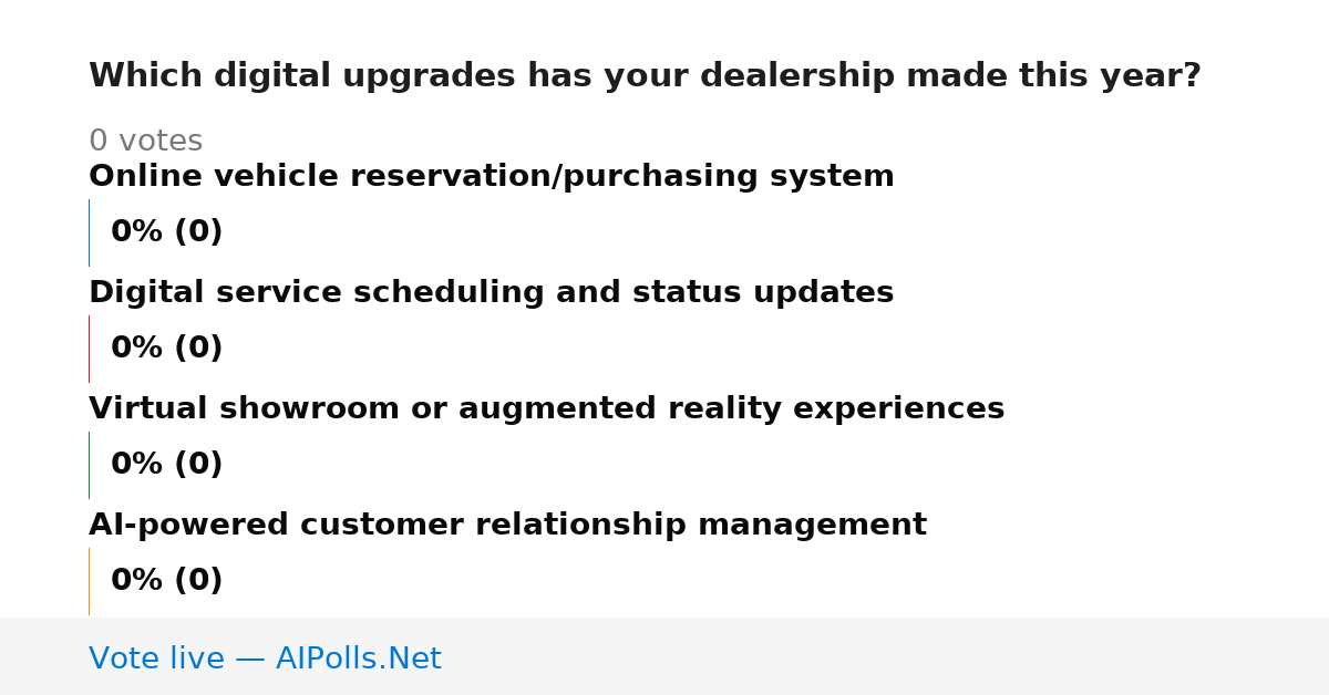 Unavailable