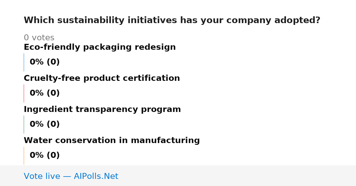Unavailable