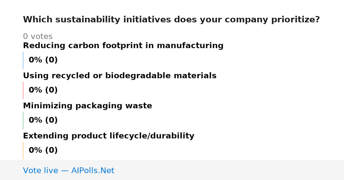 Unavailable