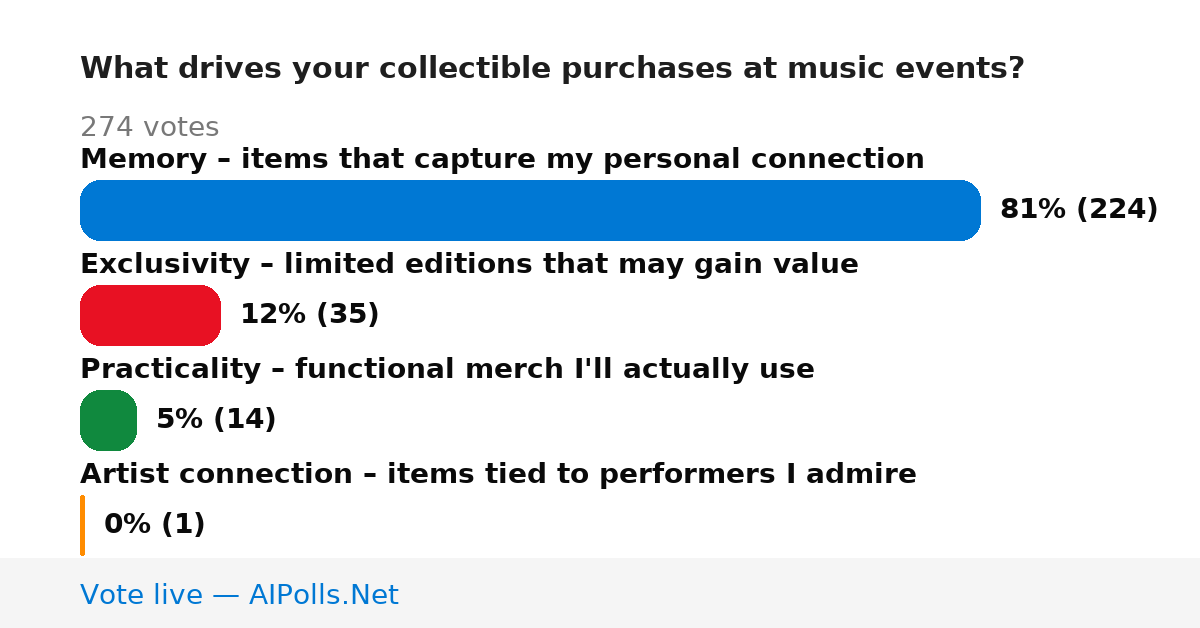 Unavailable