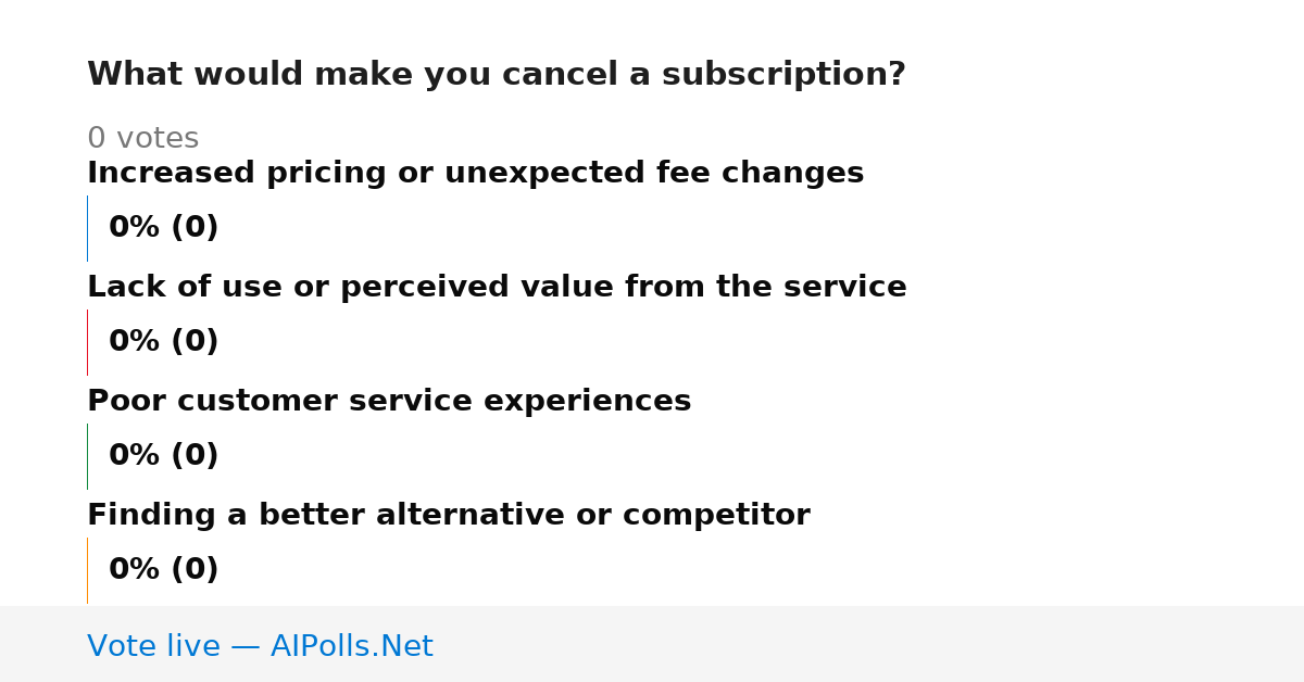 Unavailable