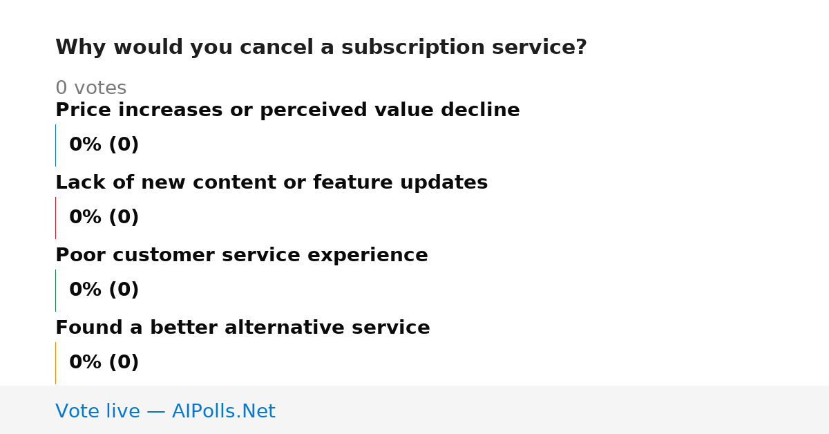 Unavailable