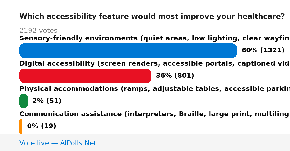 Unavailable