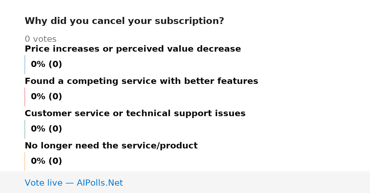 Unavailable
