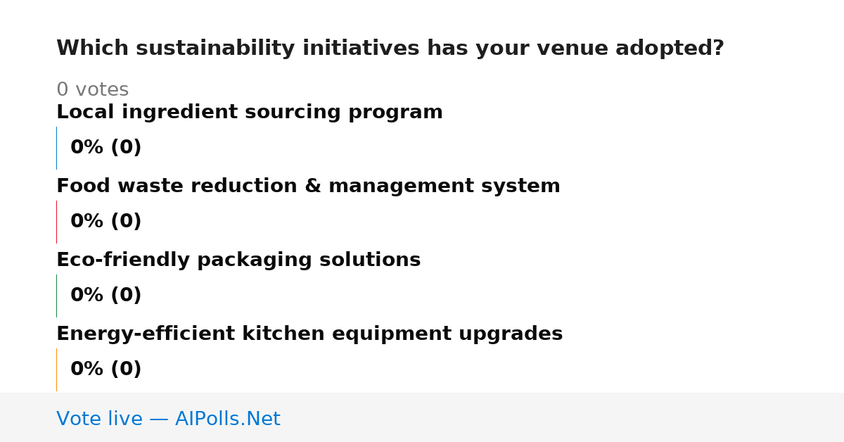 Unavailable
