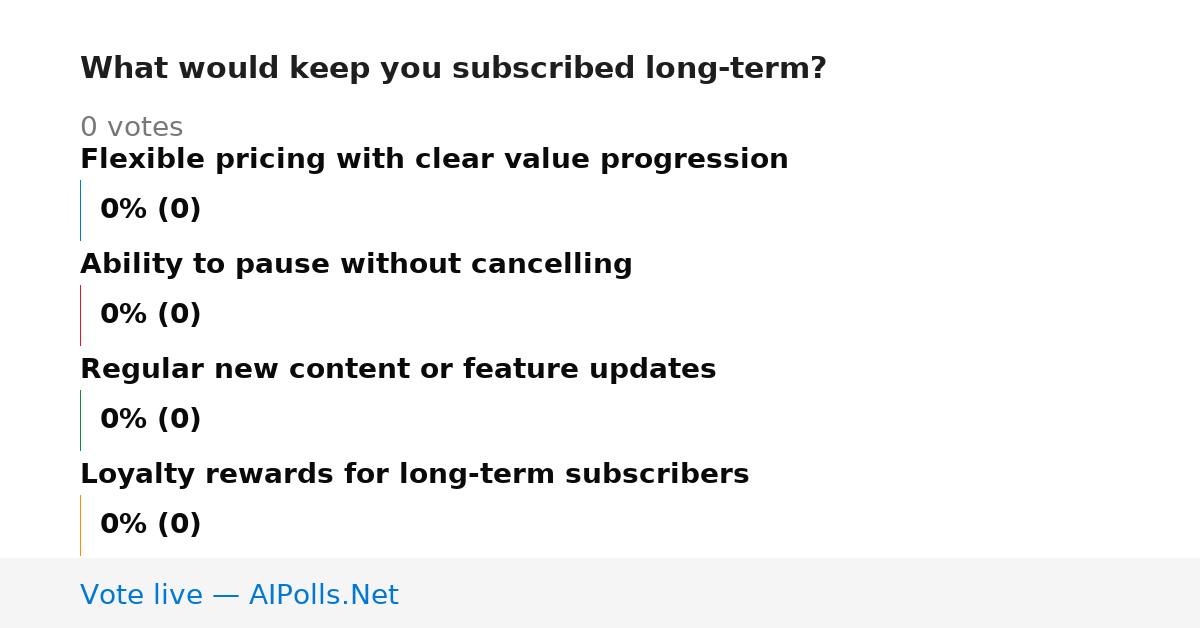 Unavailable