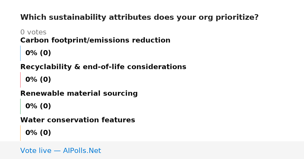 Unavailable