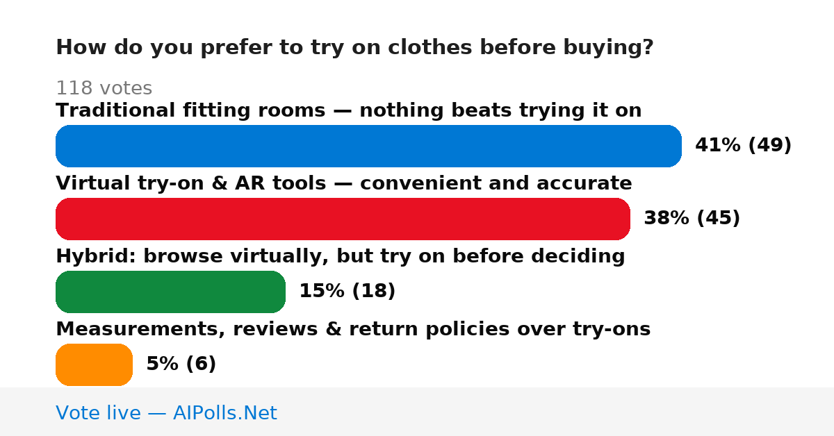 Unavailable