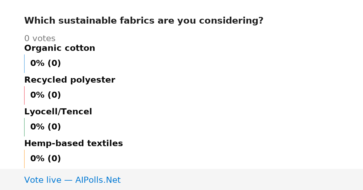 Unavailable