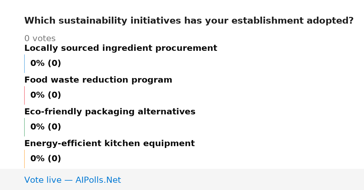 Unavailable