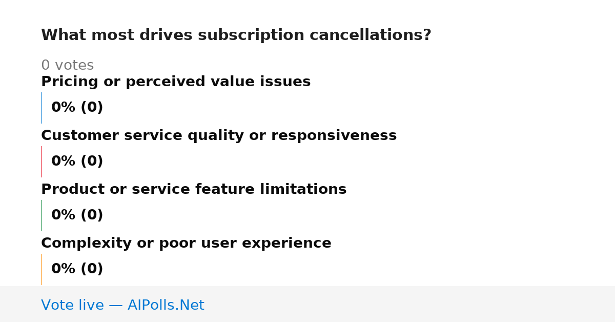 Unavailable