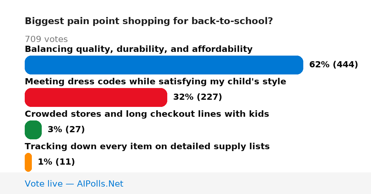 Unavailable