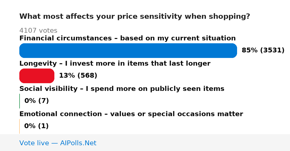 Unavailable