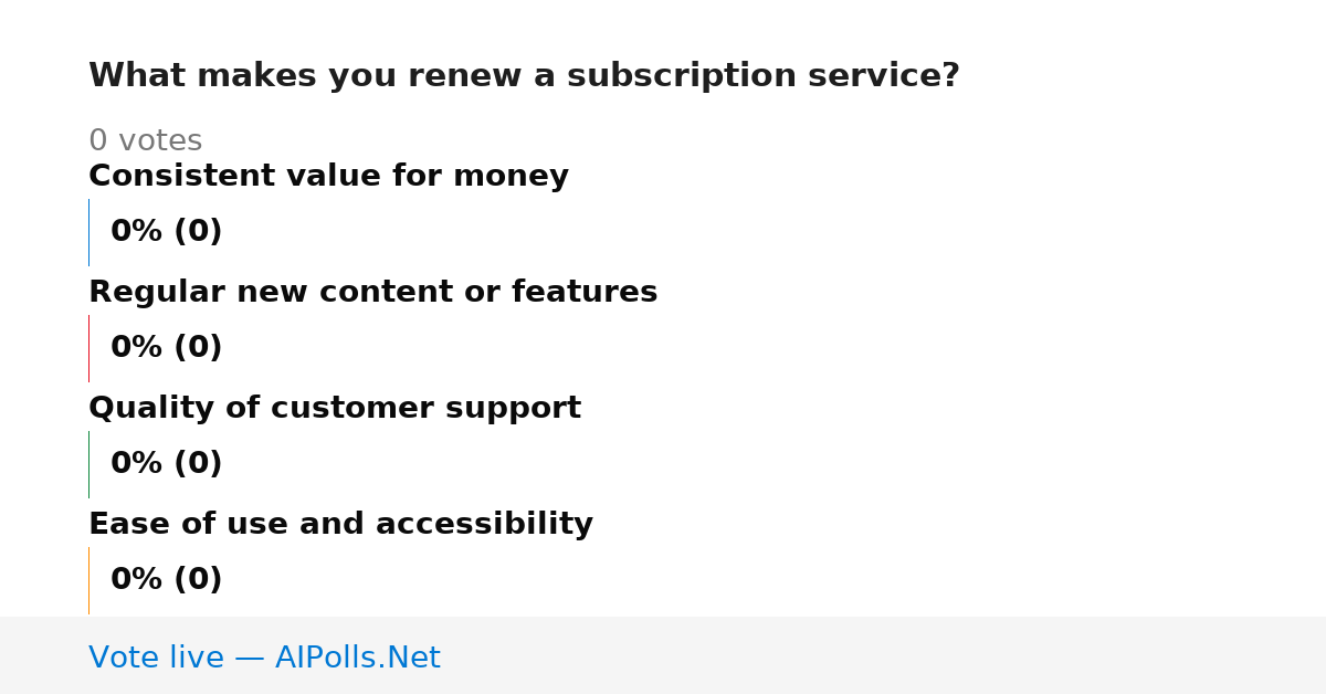 Unavailable