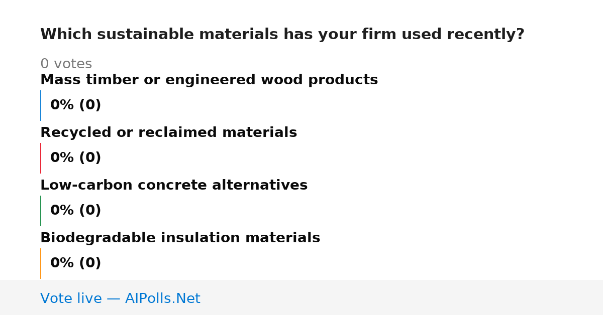 Unavailable