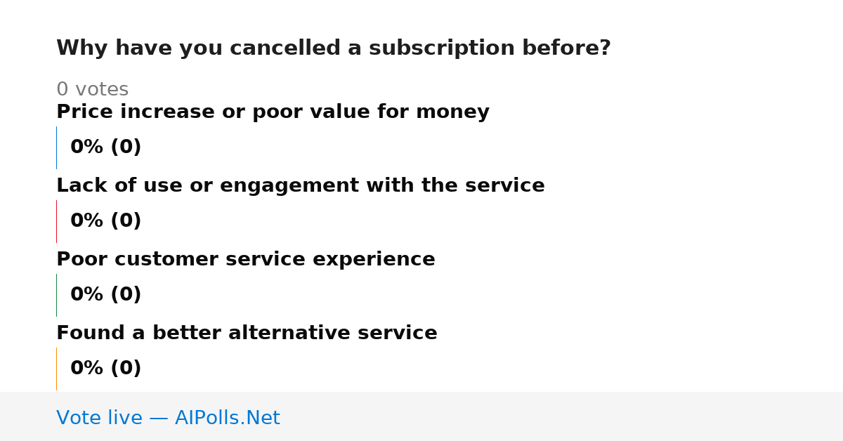 Unavailable