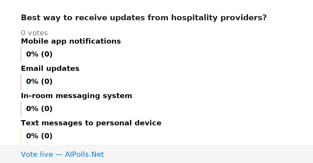 Unavailable