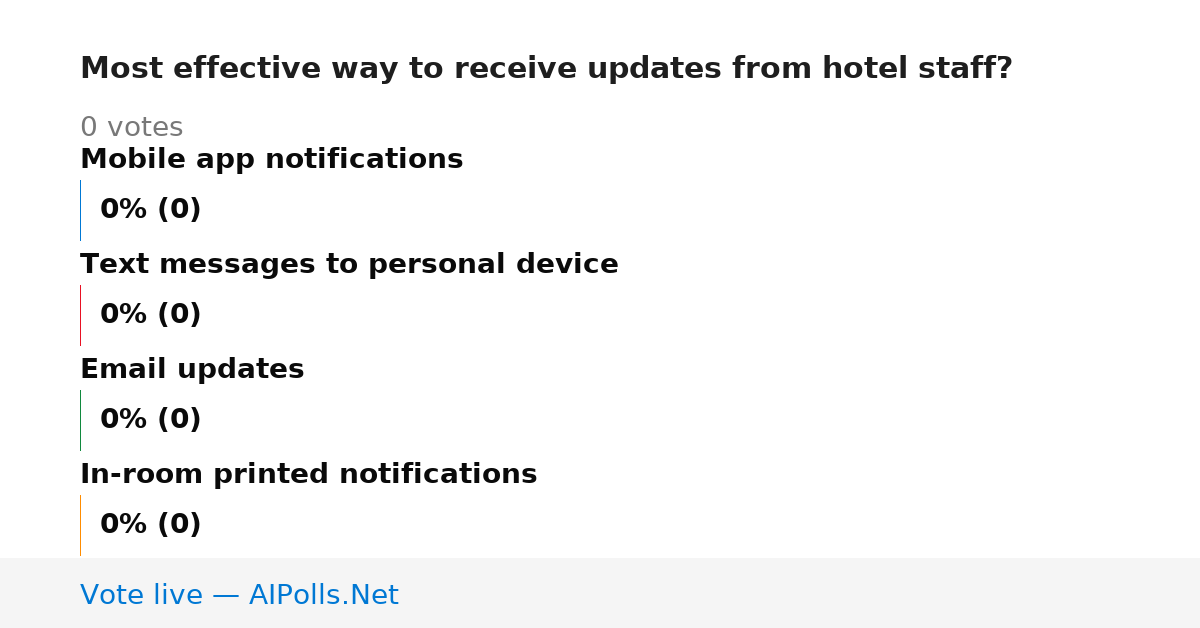 Unavailable