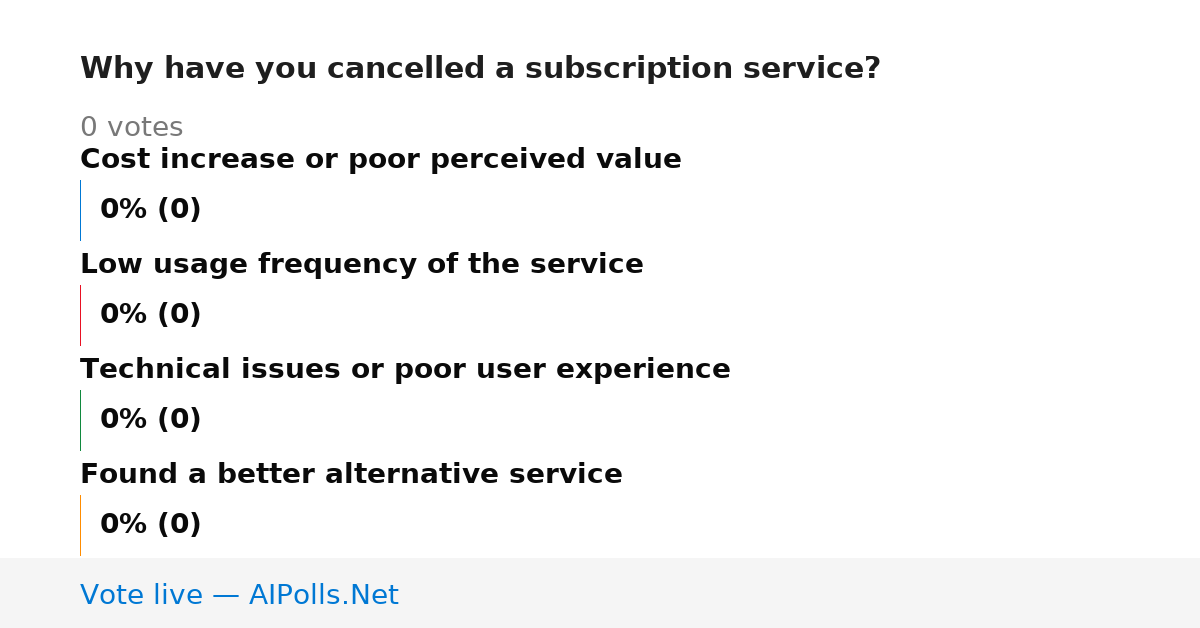 Unavailable
