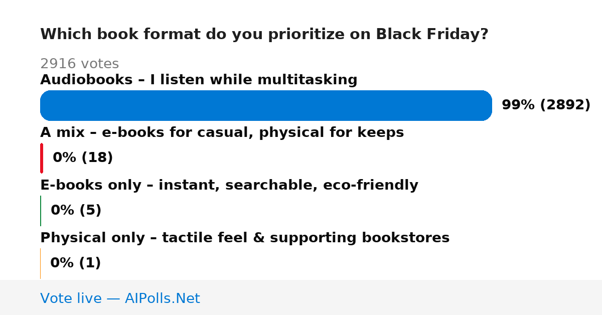 Unavailable