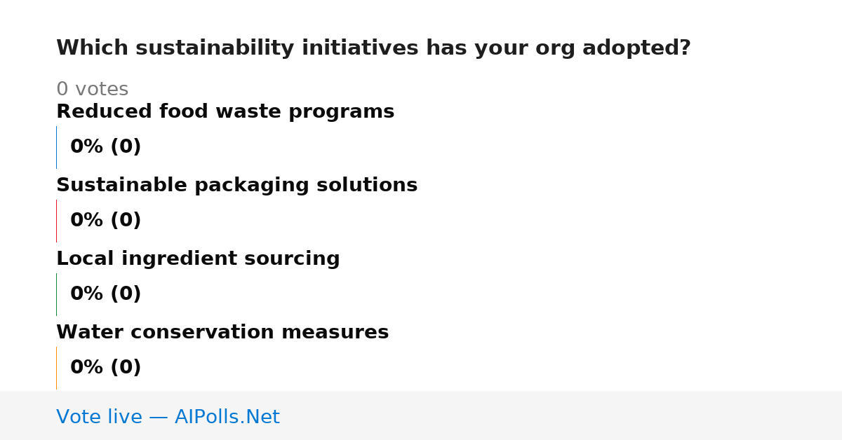 Unavailable