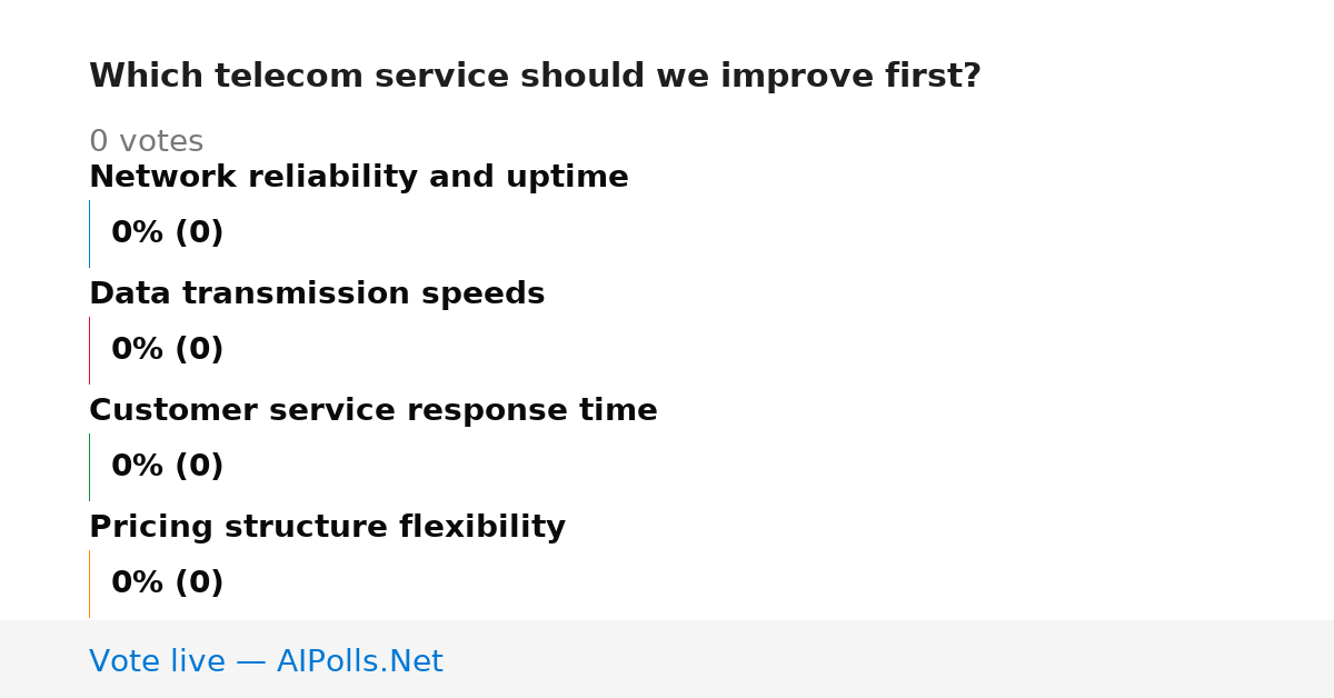 Unavailable