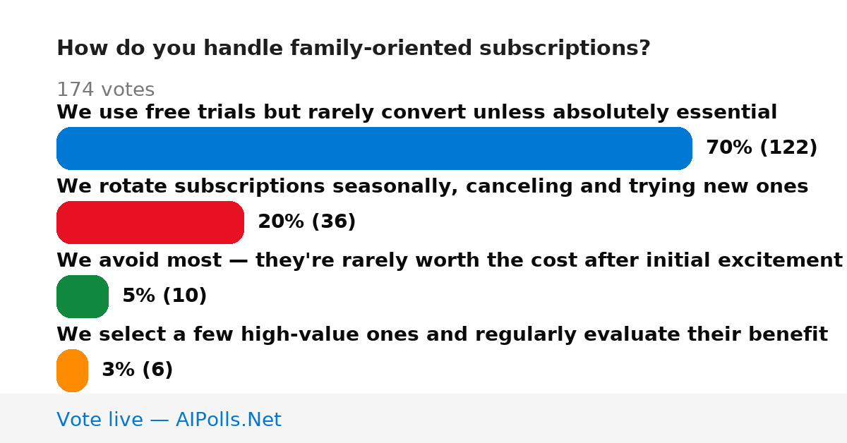 Unavailable