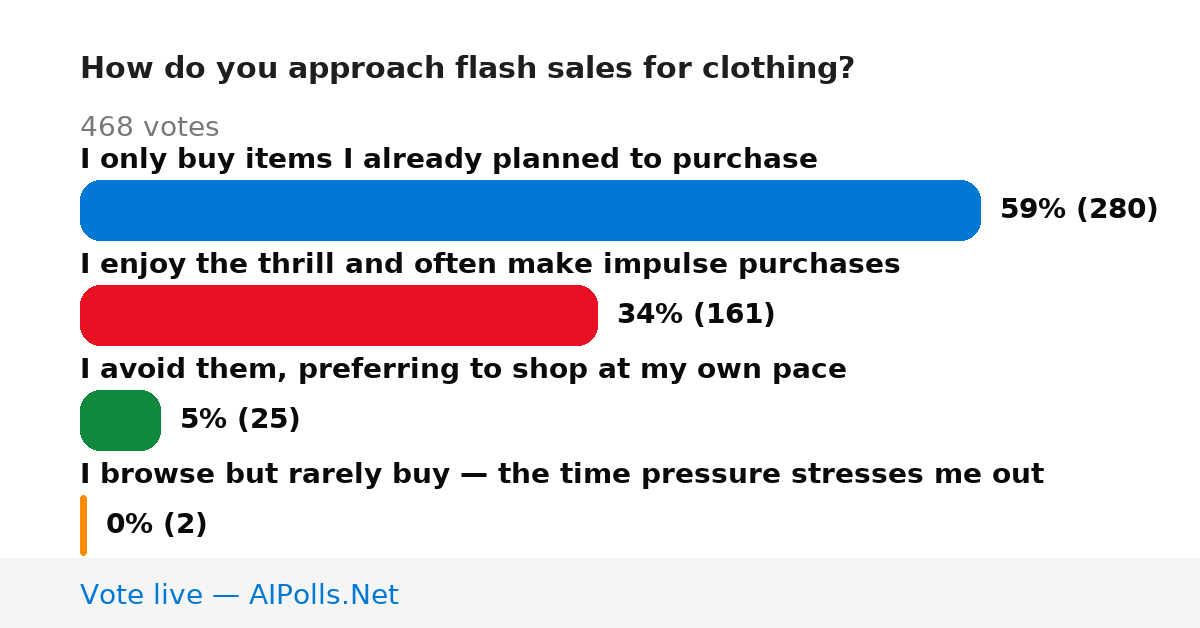 Unavailable