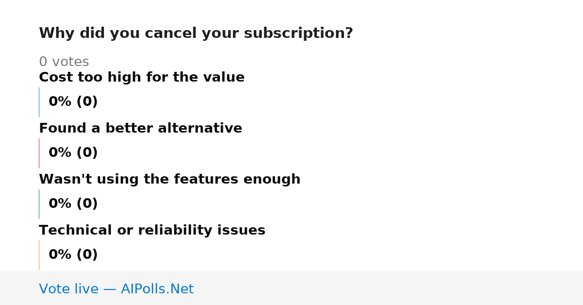 Unavailable