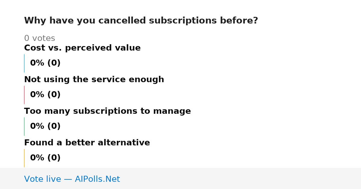 Unavailable