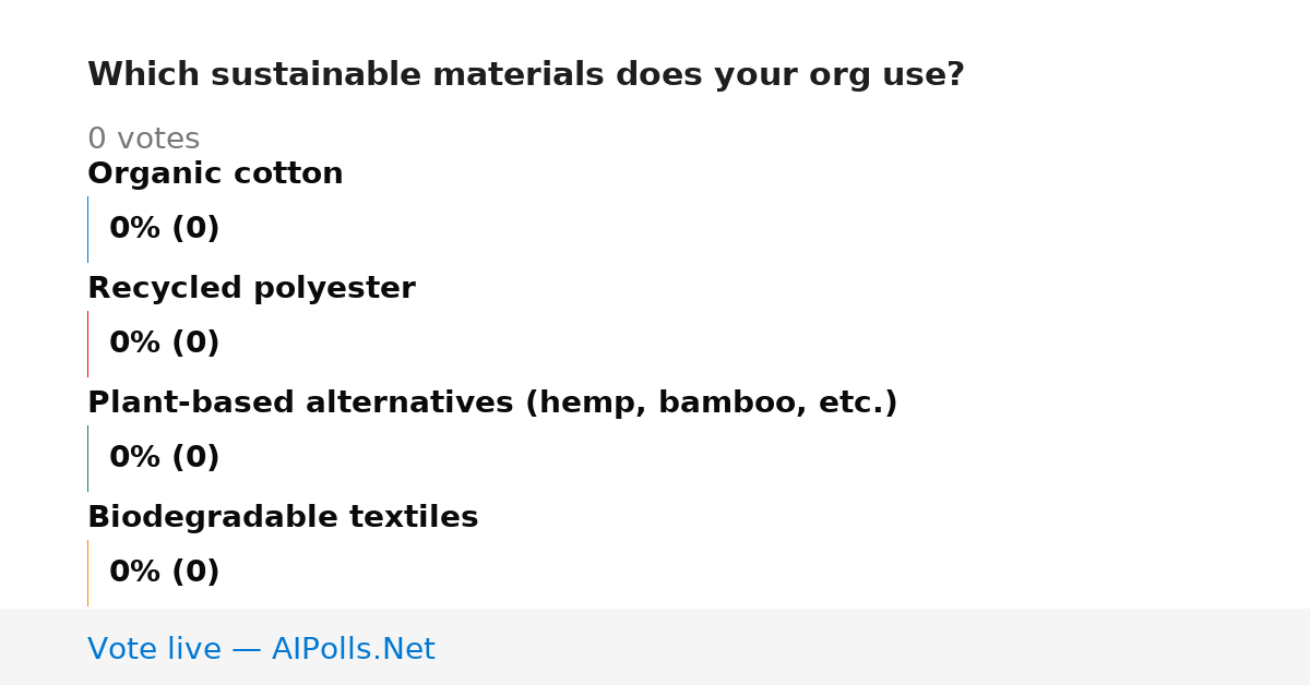 Unavailable