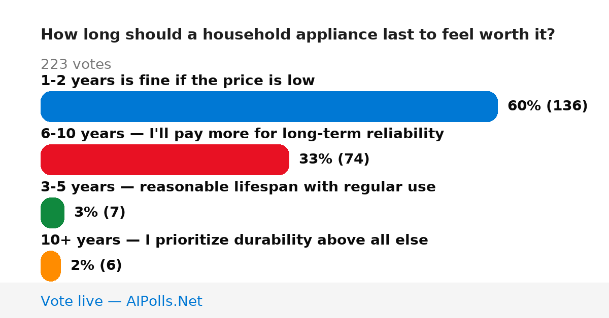 Unavailable