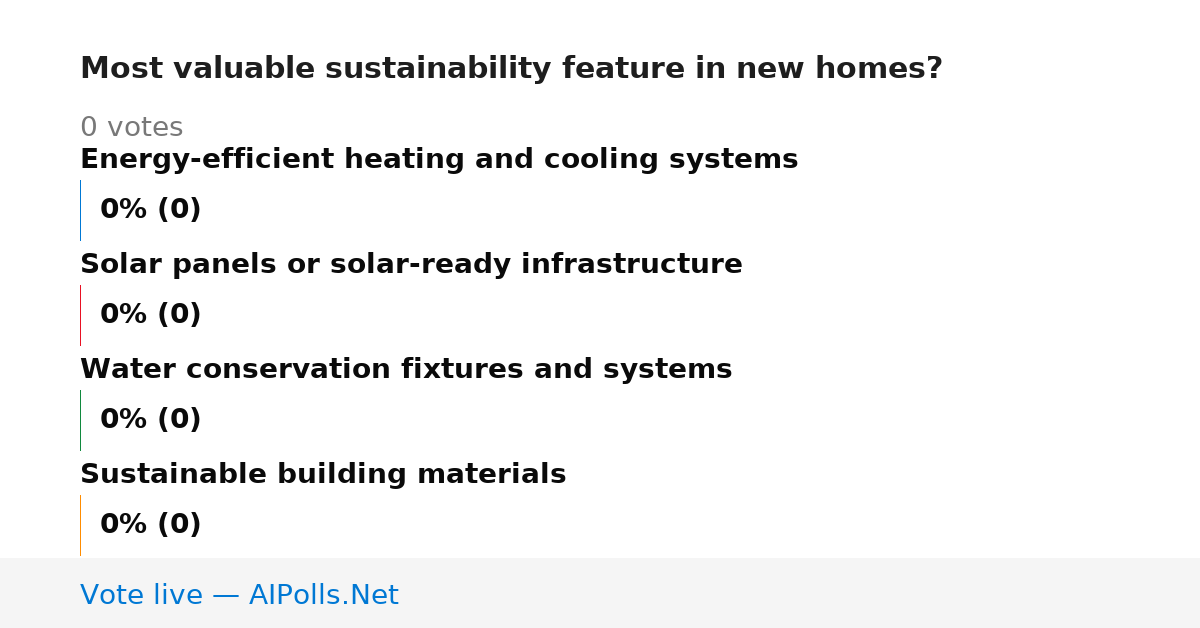 Unavailable