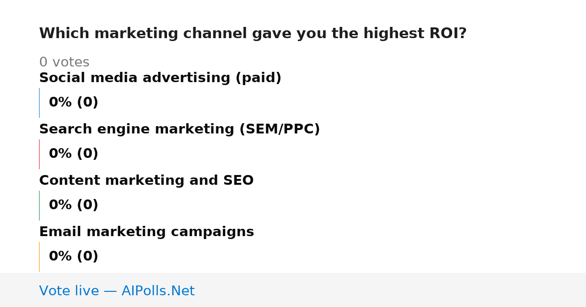 Unavailable