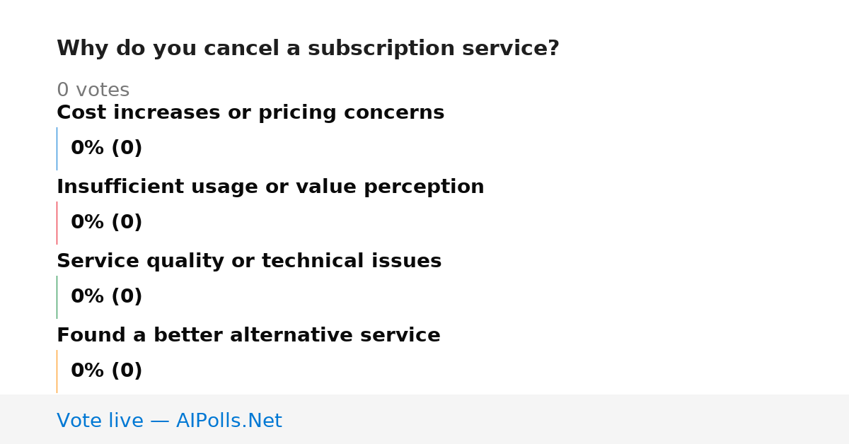 Unavailable