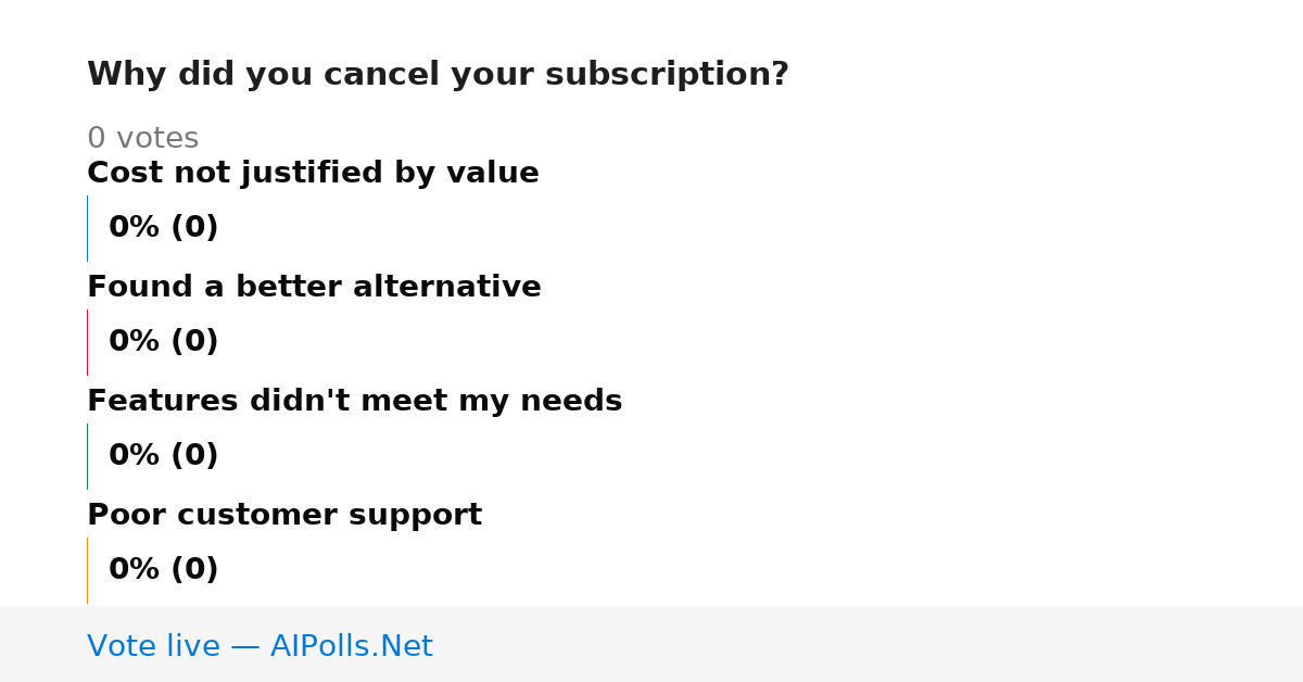 Unavailable
