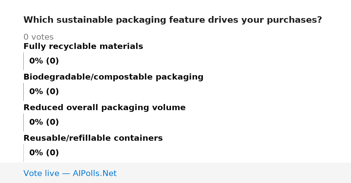 Unavailable