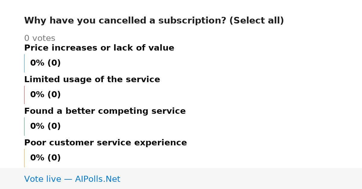 Unavailable