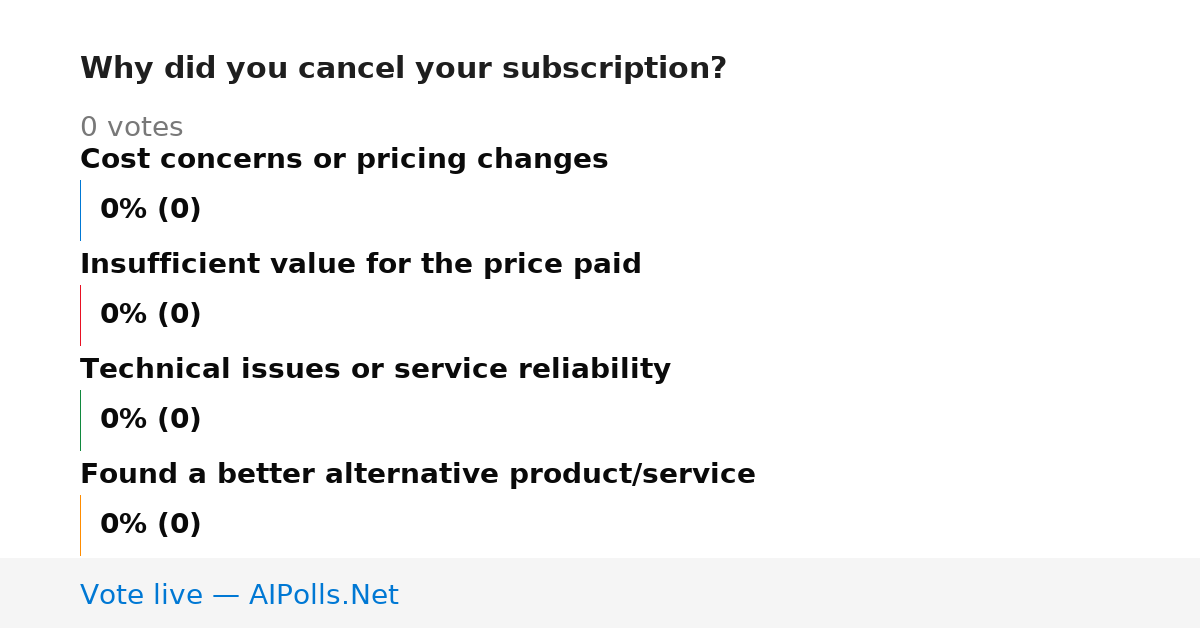 Unavailable